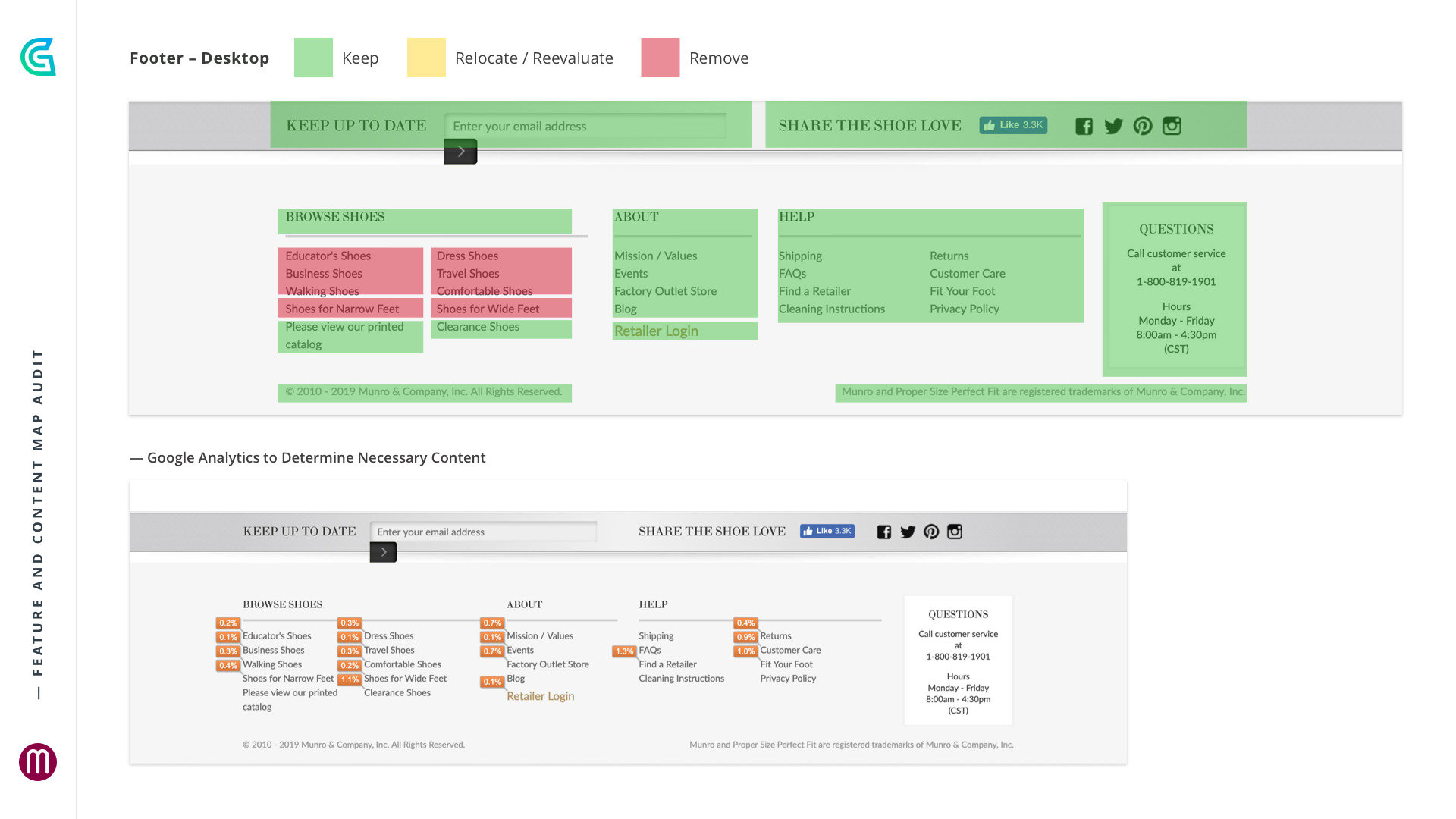 Feature and Content Map Audit Documentation.